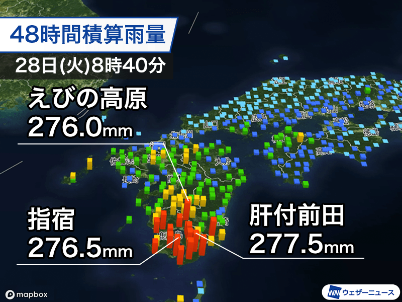 九州は300mm近い大雨　雨がピーク過ぎてもしばらくは警戒必要