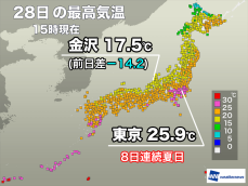 関東は蒸し暑く東京は8日連続夏日　日本海側は20℃に届かない所が多い