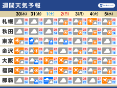 週間天気　月末は台風1号が関東の南を通過　気温変化も大きい