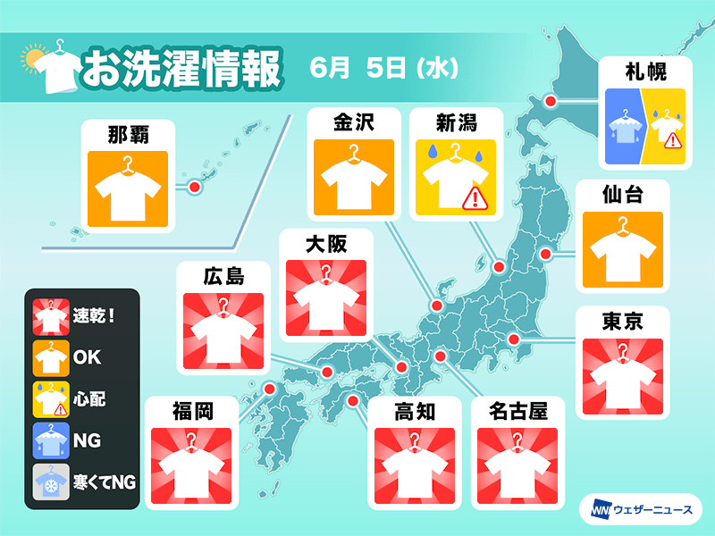 6月5日(水)の洗濯天気予報　西日本・東日本は洗濯日和に