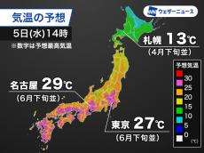 関東から西では25℃以上の夏日予想　北海道では肌寒い