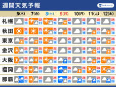 週間天気　日曜日は西日本で雨の予想　梅雨はまだ先か