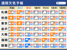週間天気　日曜日は西日本で雨の予想、各地の梅雨入りは？