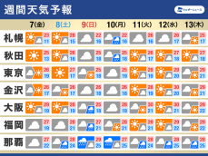 週間天気　一時的な前線北上で週末は西日本で雨　梅雨入りはまだ先か