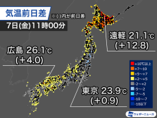 西日本や北海道で昨日より気温上昇　関東は雲が多めも蒸し暑い