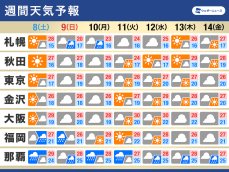 週間天気　週末は西日本中心に雨　関東など梅雨入りは来週以降か