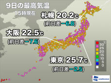 日差し乏しく昨日より気温低め　明日は西日本で晴れて暑さ復活