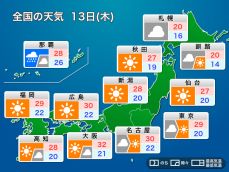 明日13日(木)の天気予報　真夏を思わせる暑さに注意　沖縄は引き続き大雨に警戒
