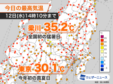 福島県梁川で35.2℃を観測　今年全国初の猛暑日に