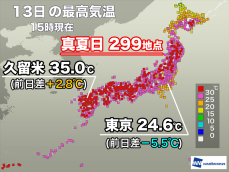福岡県久留米で猛暑日　明日も真夏並みの厳しい暑さ