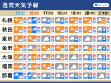 週間天気予報　本州付近にも梅雨の気配　気温は高め