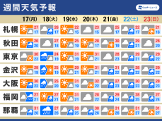 週間天気予報　18日(火)は広い範囲で雨　本州もいよいよ梅雨入りか