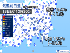 関東は雨と北風で肌寒いくらい　気温は昨日よりも10℃前後低下