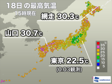 関東や東海は昼間も気温が上がらず　明日は天気回復し広範囲で真夏日に