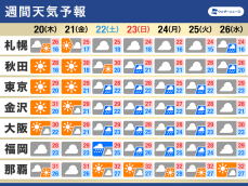 週間天気　晴天は束の間　週末以降は関東など広範囲で梅雨入りか