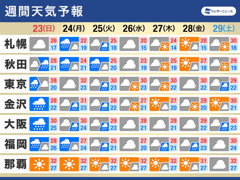 週間天気予報　梅雨入り早々の強雨に注意　日本海側は大雨の可能性も