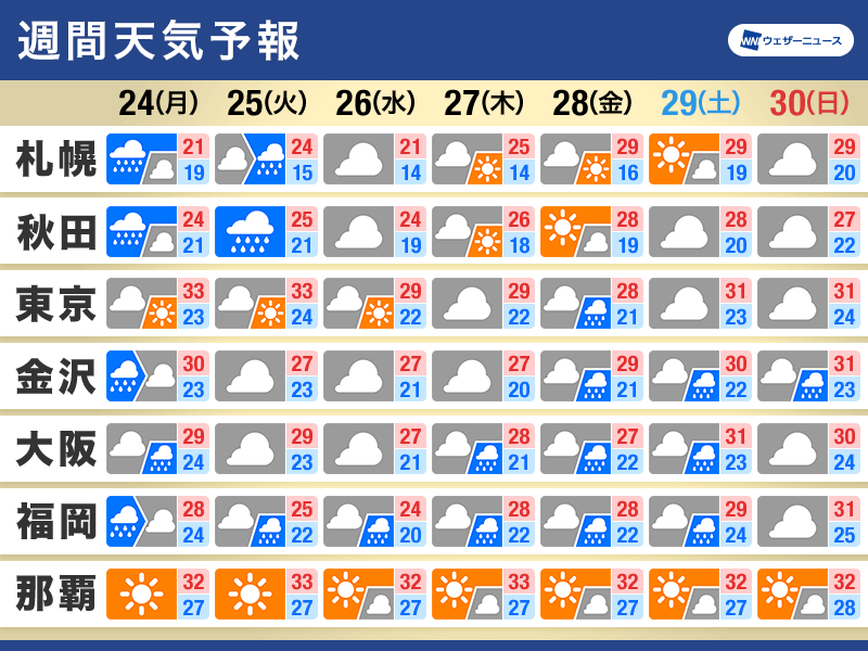 週間天気予報　本州は梅雨本番の天気　大雨のおそれも