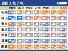 週間天気予報　梅雨らしい天気が続く　関東は猛暑日予想も