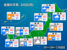 明日24日(月)の天気予報　関東は真夏並みの暑さ　西日本と北日本は雨で強く降る所も