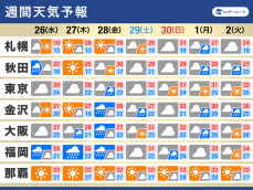 週間天気予報　28日にかけて西日本で大雨のおそれ　蒸し暑い日が続く