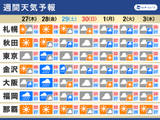 週間天気　週後半は西日本で大雨のおそれ　週末以降は気温上昇