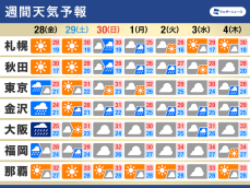 週間天気予報　来週は前線北上　日本海側で大雨のおそれ