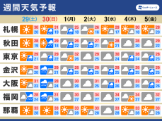週間天気予報　梅雨前線は北上して停滞　西日本には夏の兆しも