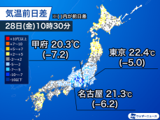 関東など昨日より大幅に気温低下　少し肌寒く感じるくらいに