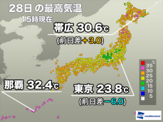 関東など東日本は雨で気温上がらず　沖縄と北日本で真夏日に
