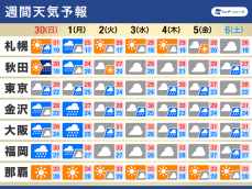 週間天気予報　7月初めは日本海側を中心に大雨に警戒　九州には夏の足音が近づく
