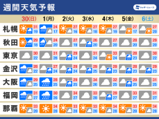 週間天気予報　週明けは日本海側中心に荒天のおそれ　九州は夏の気配近づく