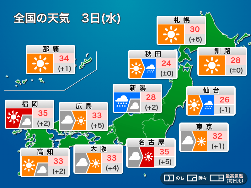 今日7月3日(水)　西日本は晴れて真夏の暑さ　東北や北陸は梅雨空で強雨注意