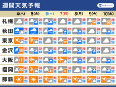 週間天気　梅雨前線近傍は大雨に警戒　西日本や東日本は猛暑か