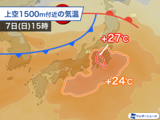 明後日7日(日)は関東など暑さピーク　40℃に迫る猛暑に警戒を