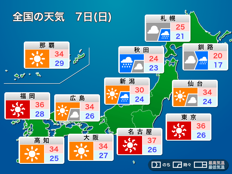 明日7日(日)の天気予報　関東・東海は危険な暑さに　北日本は強雨に注意