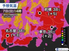 関東内陸部で40℃に迫り、名古屋も38℃予想　熱中症に厳重警戒