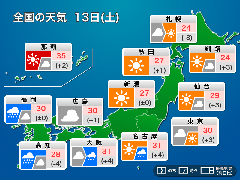 今日13日(土)の天気予報 三連休初日は西日本、東日本で梅雨空　北日本は夏空広がる