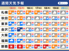 週間天気予報　三連休は西日本や中部で大雨のおそれ　来週中頃に梅雨明けか