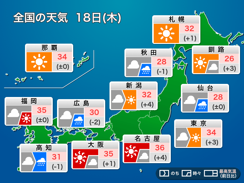 今日18日(木)の天気予報　真夏の暑さと急な雨に注意