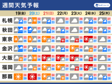 週間天気予報　梅雨明け後は猛暑に要注意