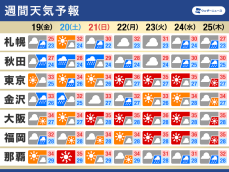 週間天気予報　近畿なども梅雨明け間近　猛暑に注意