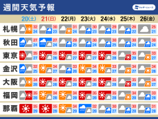 週間天気予報　来週にかけて猛暑警戒　日本の南では熱帯低気圧の動向注視