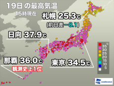 猛暑日が11日ぶりに100地点超　那覇では観測史上1位を更新