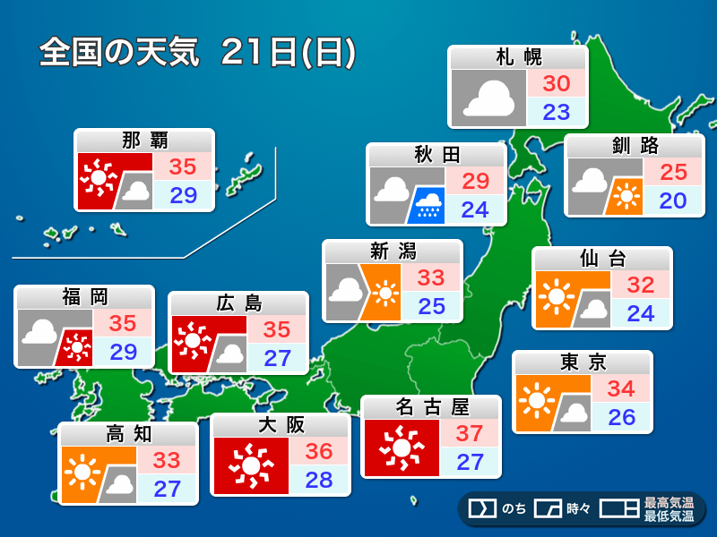 明日21日(日)の天気予報 西日本、東日本は猛暑に警戒　北海道は雲が広がり傘の出番も