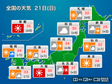 今日21日(日)の天気予報　猛暑と急な雨に要注意　北海道は天気下り坂