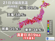 沖縄から北海道で猛暑日を観測　真夏日地点は800を超える