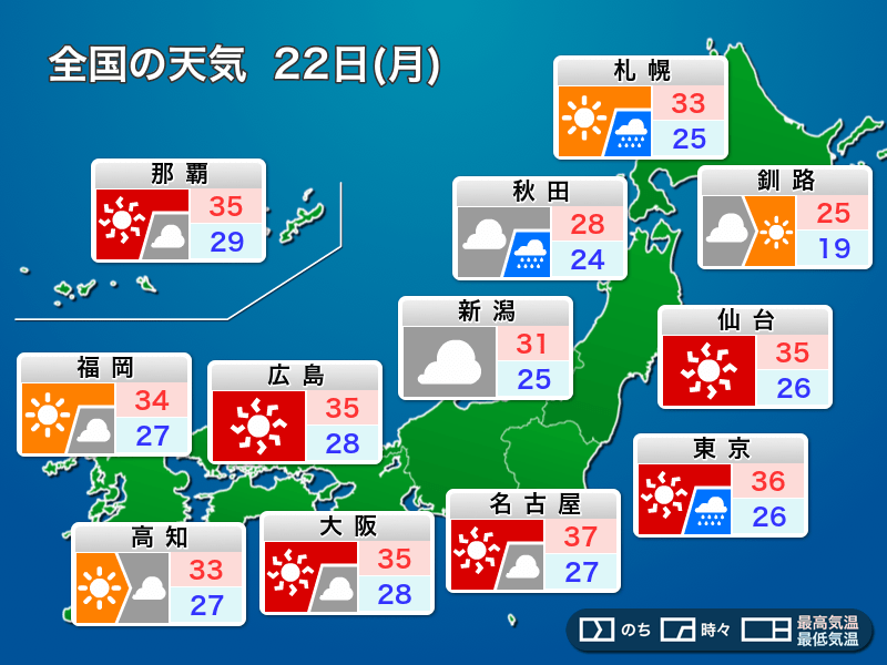明日22日(月)の天気予報　西日本、東日本で危険な暑さ続く　午後は天気急変に注意