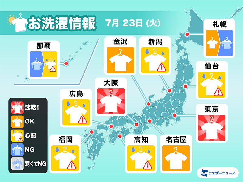 7月23日(火)の洗濯天気予報　東京や大阪は強い日差しで速乾予想