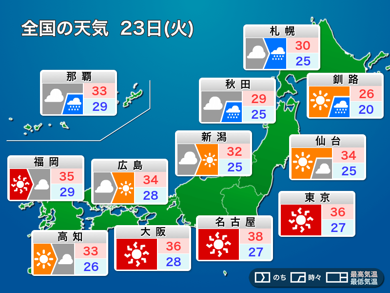 明日23日(火)の天気予報 西日本、東日本は猛暑日の所が多い　沖縄には台風の影響