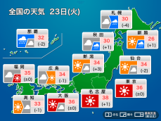 今日23日(火)の天気予報 東日本、西日本は猛暑日の所が多い　沖縄は台風3号の影響